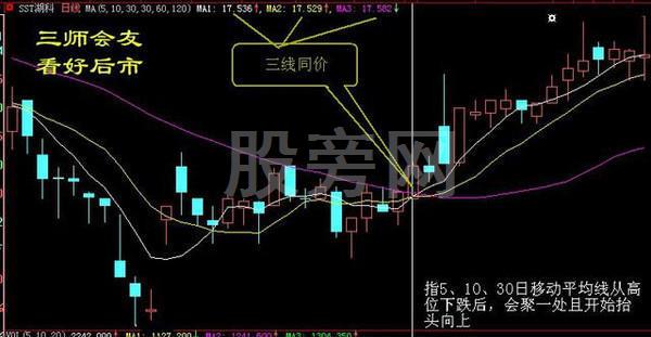 经典的16种买入和15种卖出图谱