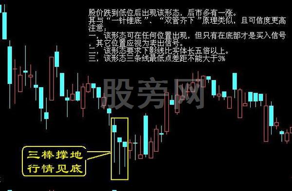 经典的16种买入和15种卖出图谱