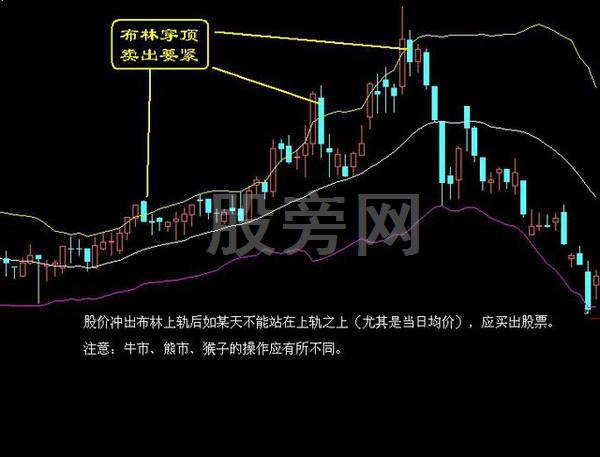 经典的16种买入和15种卖出图谱