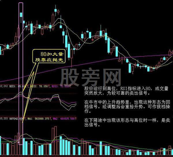 经典的16种买入和15种卖出图谱
