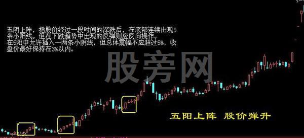 经典的16种买入和15种卖出图谱