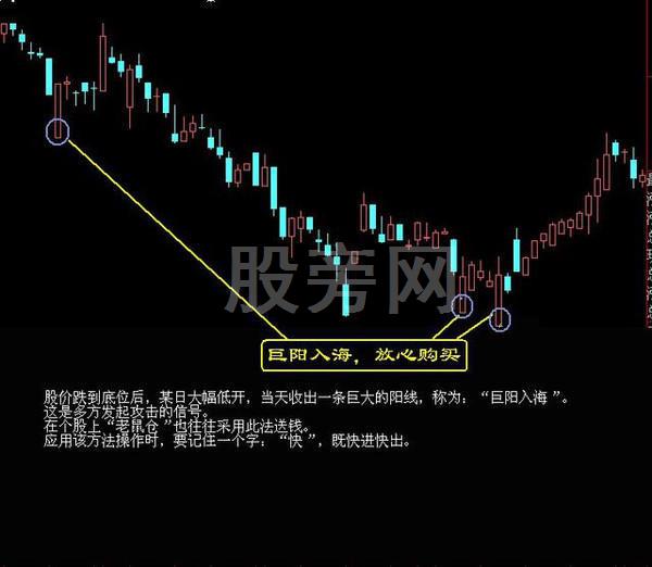 11 巨阳入海,放心购买.10 重锤坠地,后市有戏.9 三杆通底,反弹在即.