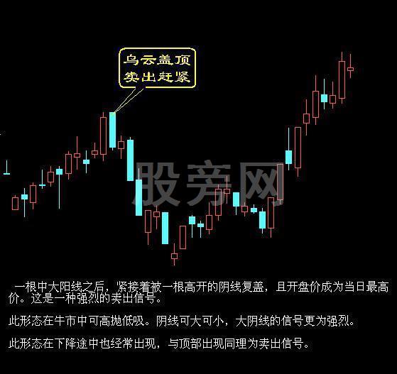 经典的16种买入和15种卖出图谱