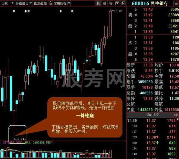 经典的16种买入和15种卖出图谱