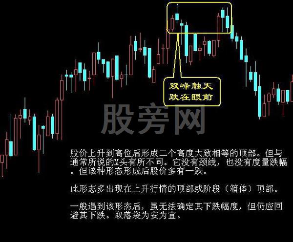 经典的16种买入和15种卖出图谱