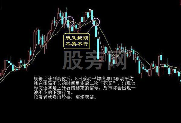 经典的16种买入和15种卖出图谱