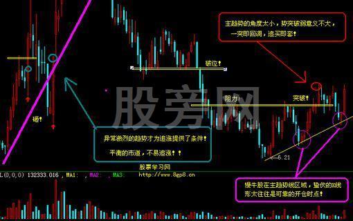 一套精确稳健盈利的操盘模式