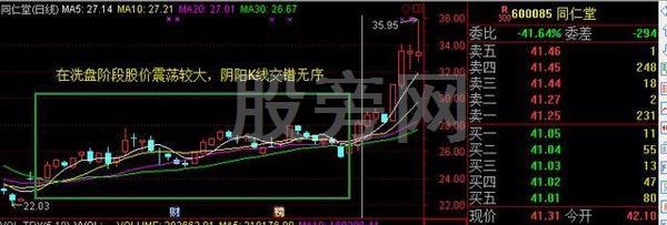 一套精确稳健盈利的操盘模式