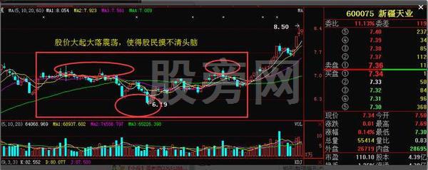 一套精确稳健盈利的操盘模式