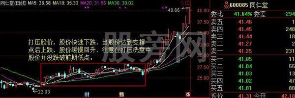 一套精确稳健盈利的操盘模式