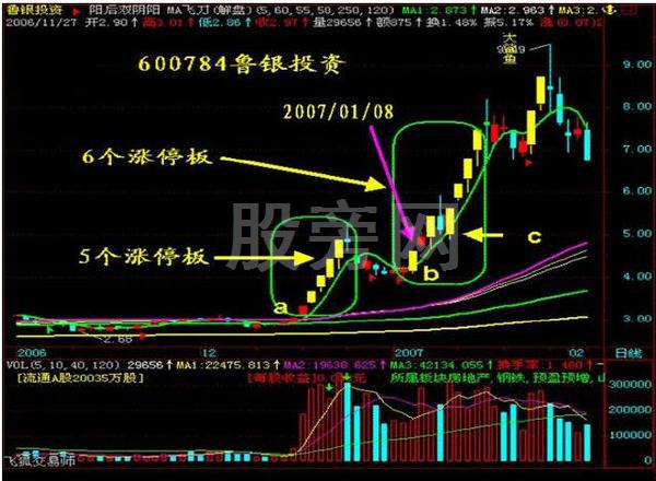 逢买必涨的抓涨停战法