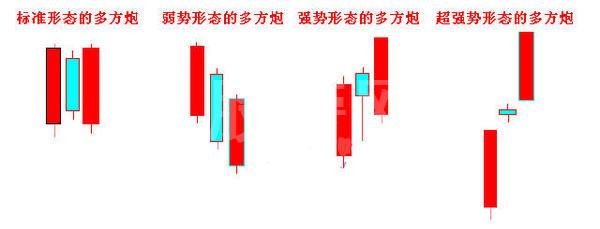 新手必学的K线基本知识