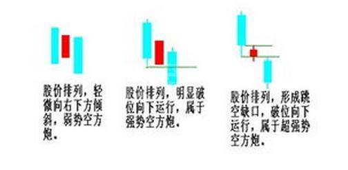 新手必学的K线基本知识