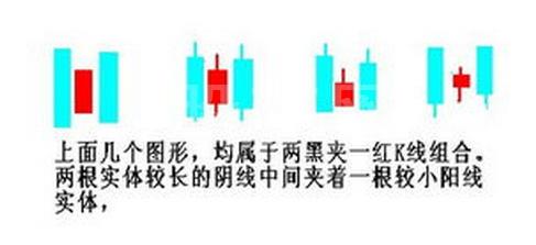新手必学的K线基本知识