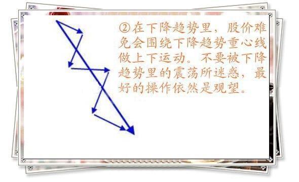 短线炒股3个绝招