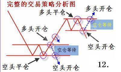 短线炒股3个绝招