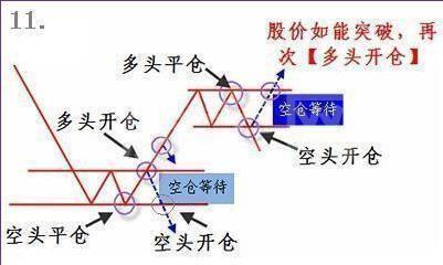 短线炒股3个绝招