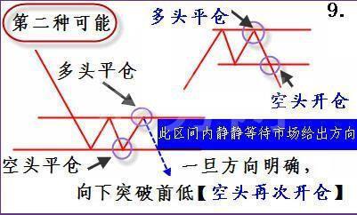 短线炒股3个绝招