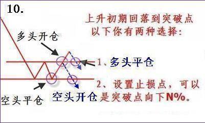 短线炒股3个绝招