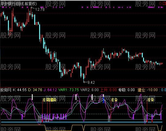 通达信很好的KDJ买卖顶底及选股指标公式