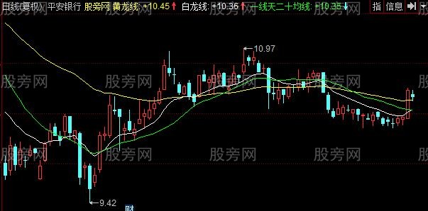 同花顺双龙戏天主图指标公式 同花顺双龙戏天主图指标公式