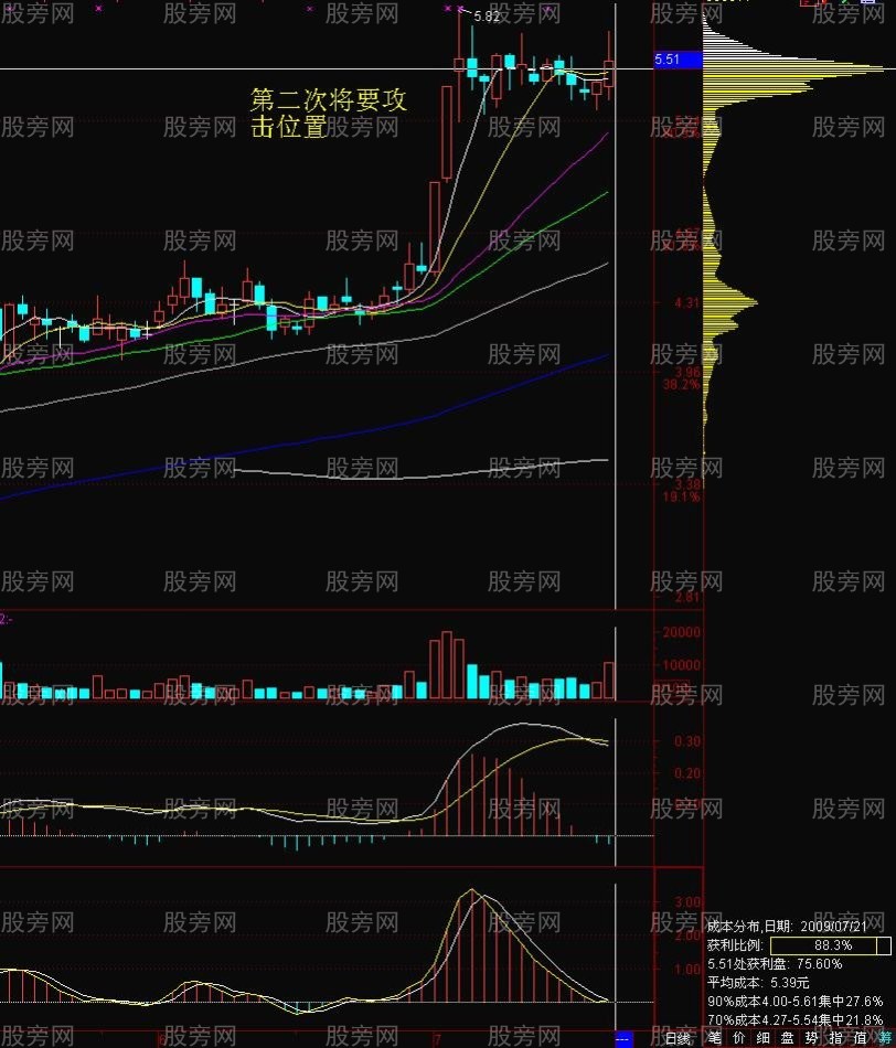 移动筹码实战解析