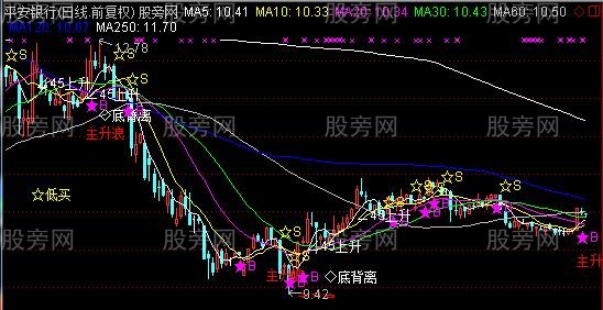 通达信趋势主升主图指标公式 通达信趋势主升主图指标公式