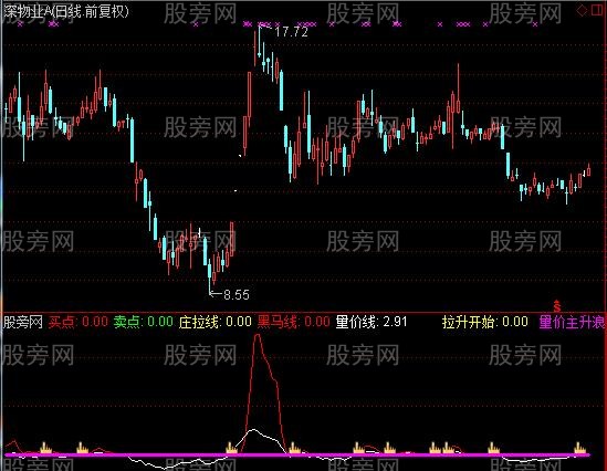 通达信庄拉主升浪指标公式