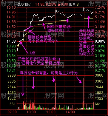 涨幅榜中精选股票