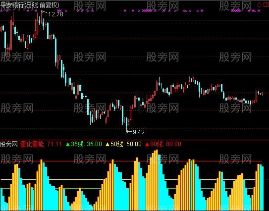 通达信五行量化量能指标公式