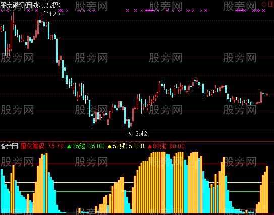 通达信五行量化筹码指标公式