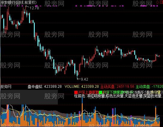 通达信资金博弈VOL指标公式