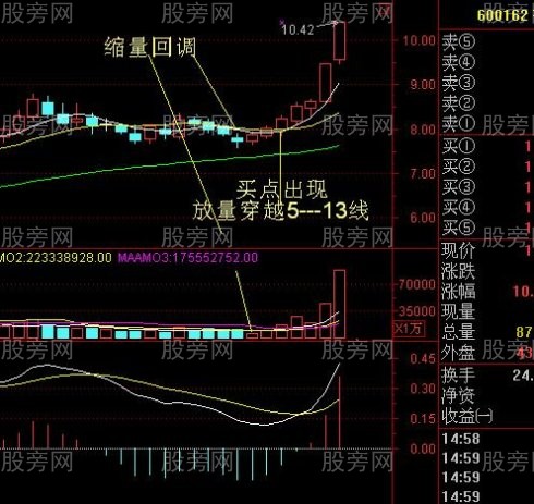 一套极好的超级短线战法