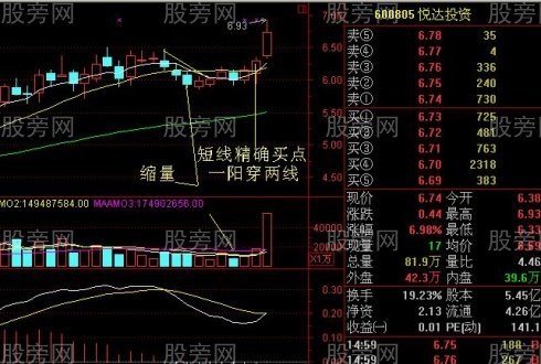 一套极好的超级短线战法