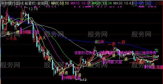通达信量价时空主图指标公式