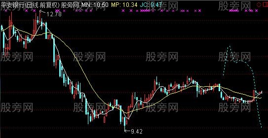 通达信均线交叉算法主图指标公式