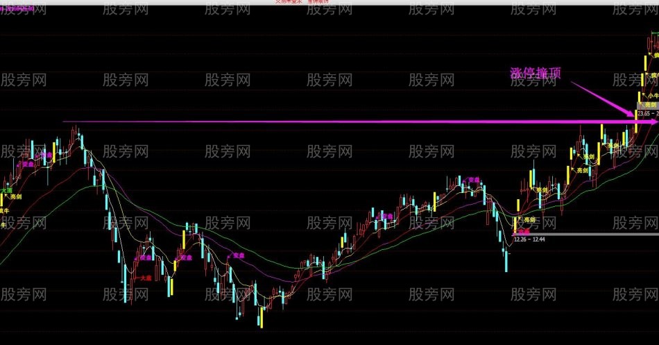 短线追击涨停撞顶的股票手法