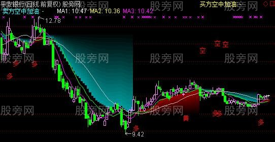 通达信阶梯模式主图指标公式