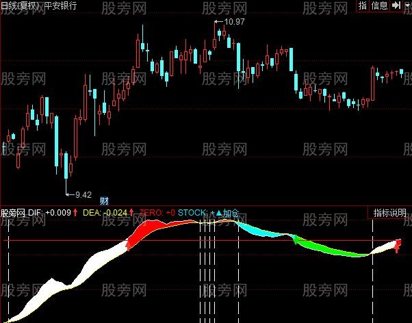 同花顺波段加仓位管理指标公式