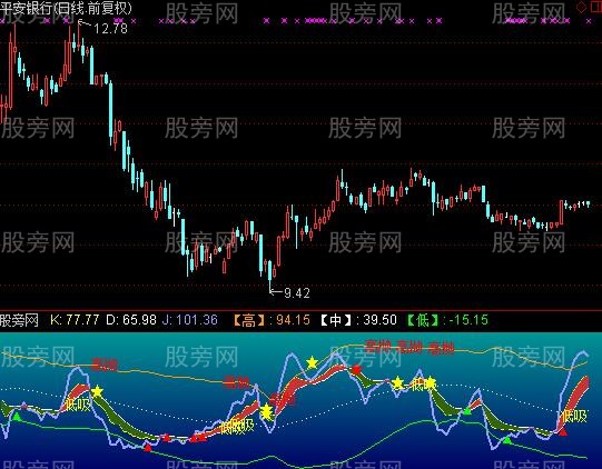 通达信八年打造指标公式