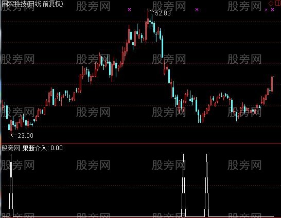 通达信乖离果断介入选股指标公式