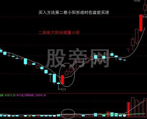 金阴和黑太阳之突破买入绝技