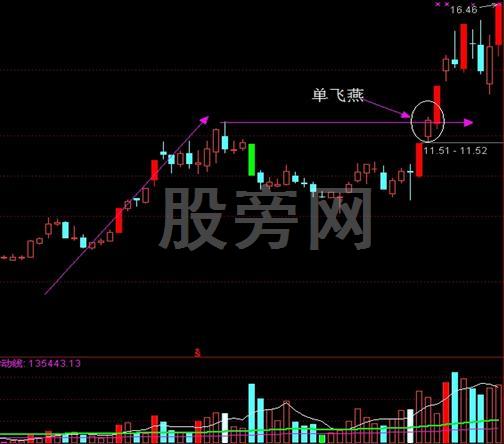 金阴和黑太阳之突破买入绝技