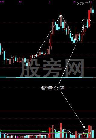 金阴和黑太阳之突破买入绝技