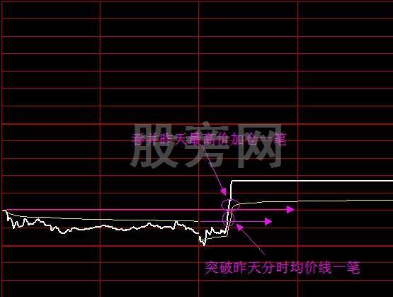 金阴和黑太阳之突破买入绝技