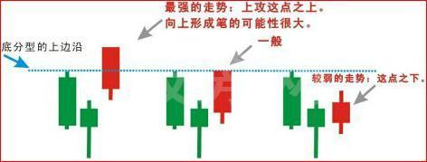 如何才能达到抄底的最高境界呢？