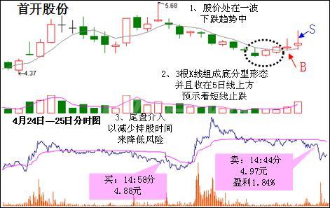 如何才能达到抄底的最高境界呢？