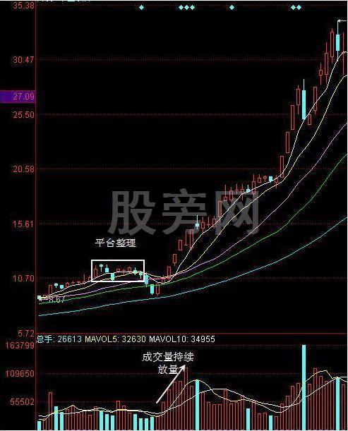 追涨停技术