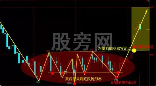 左侧交易与右侧交易的区别及优缺点 左侧交易与右侧交易的区别及优缺点