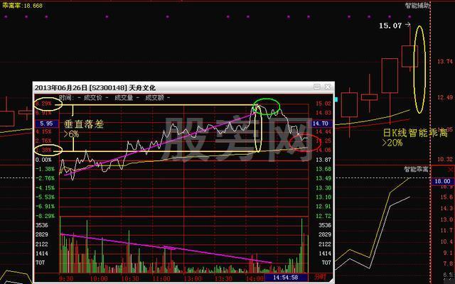 T+0交易两大类四种模式
